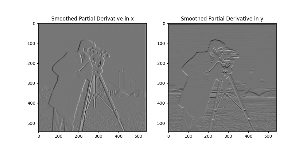 Smoothed Partial Derivative.png